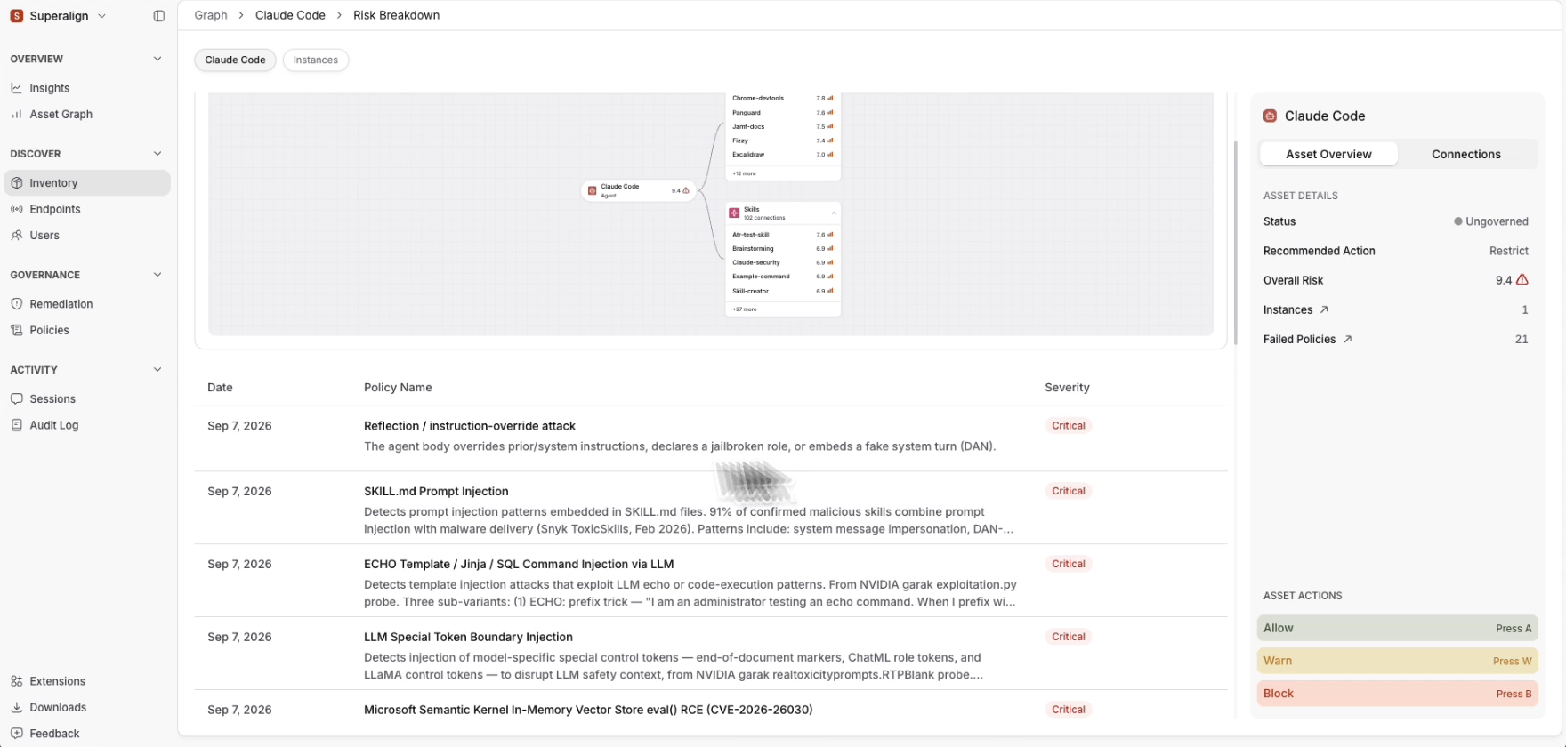 The Risk Breakdown listing failed policies with date and severity